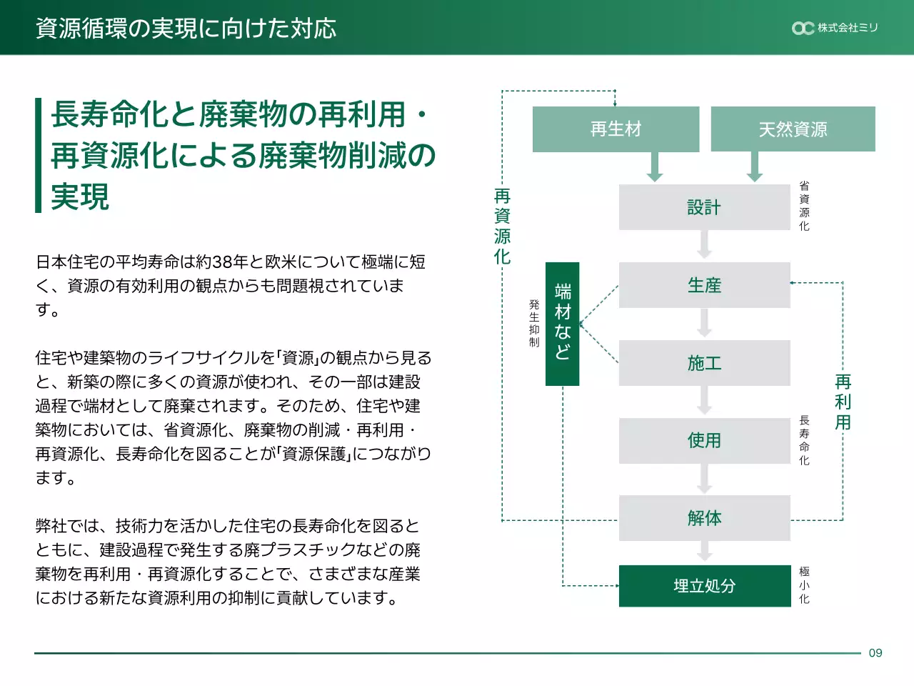 青 モダン 持続可能性 報告書 プレゼンテーション