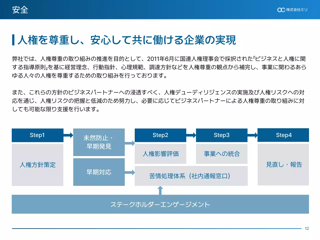 青 モダン 持続可能性 報告書 プレゼンテーション