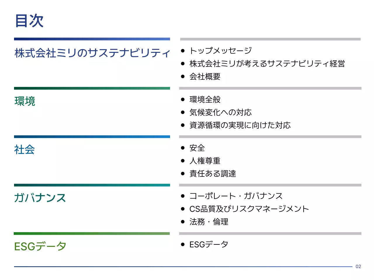 青 モダン 持続可能性 報告書 プレゼンテーション