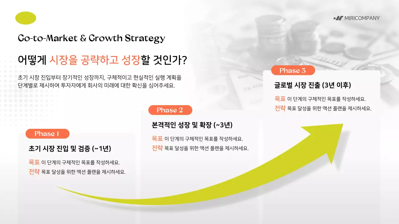 연두 모던 스타트업 설명서