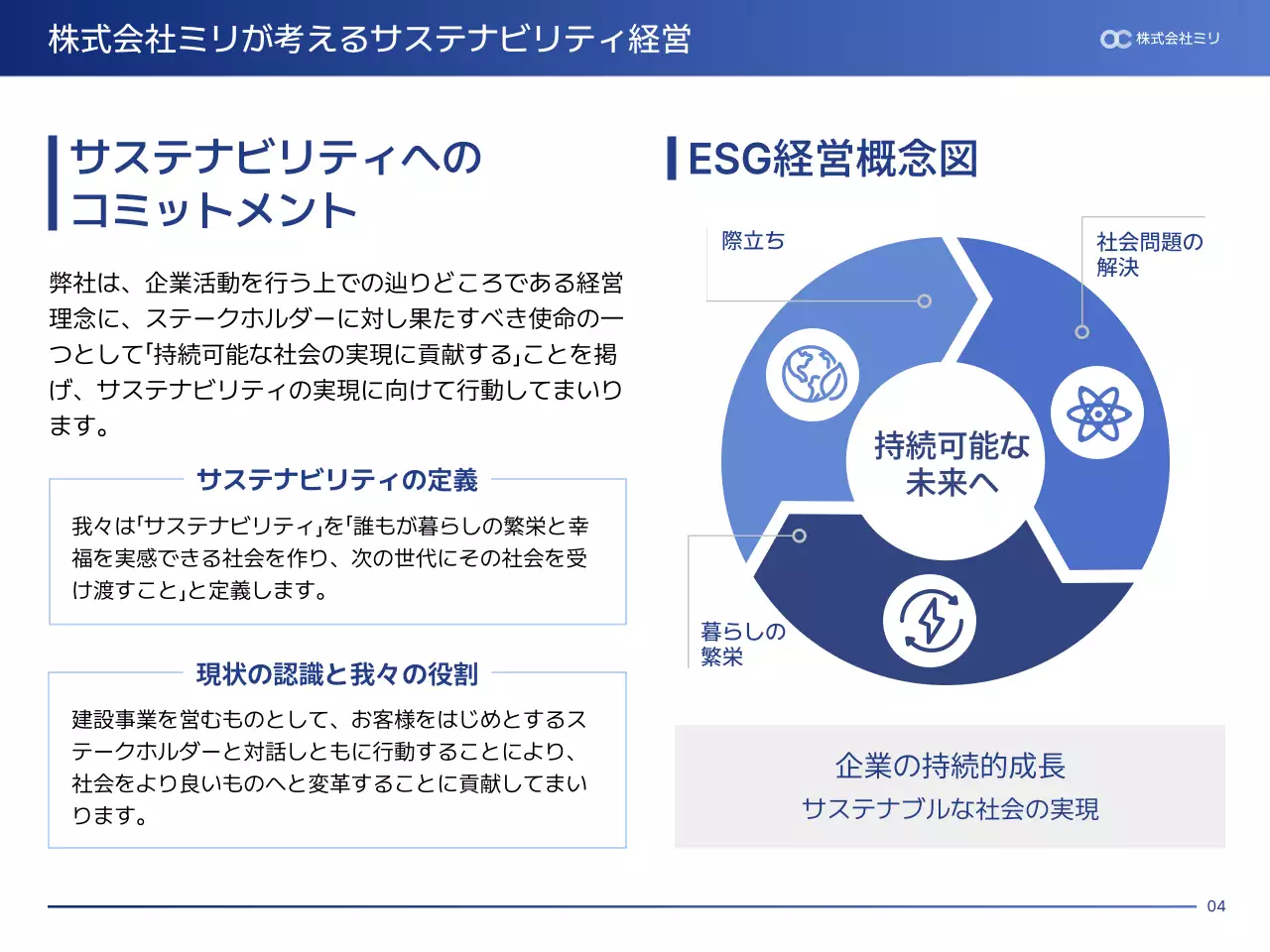 青 モダン 持続可能性 報告書 プレゼンテーション