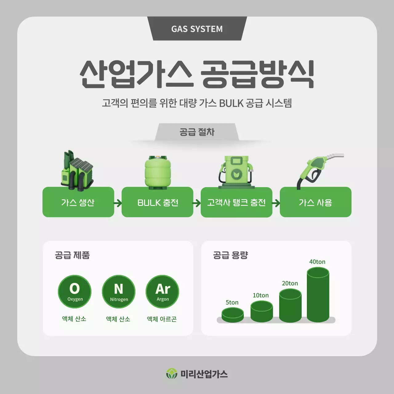 회색 깔끔 산업가스 설명서