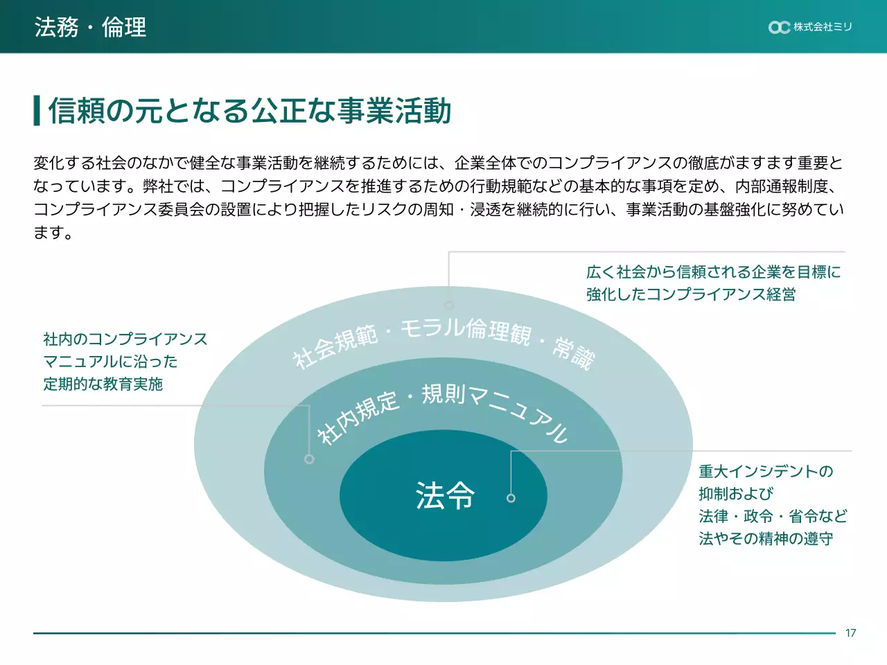 青 モダン 持続可能性 報告書 プレゼンテーション