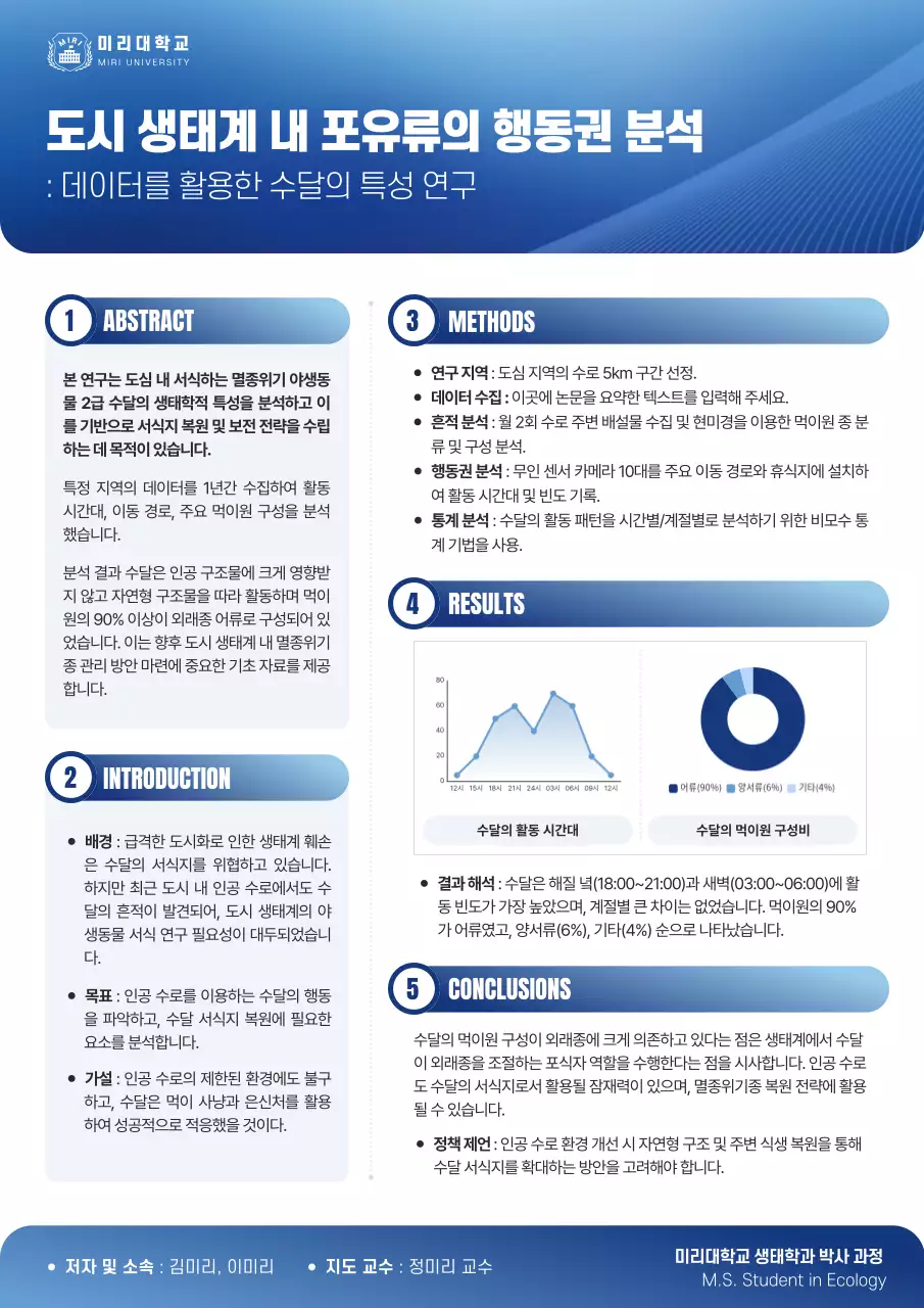 파랑 기본 생태학 보고서