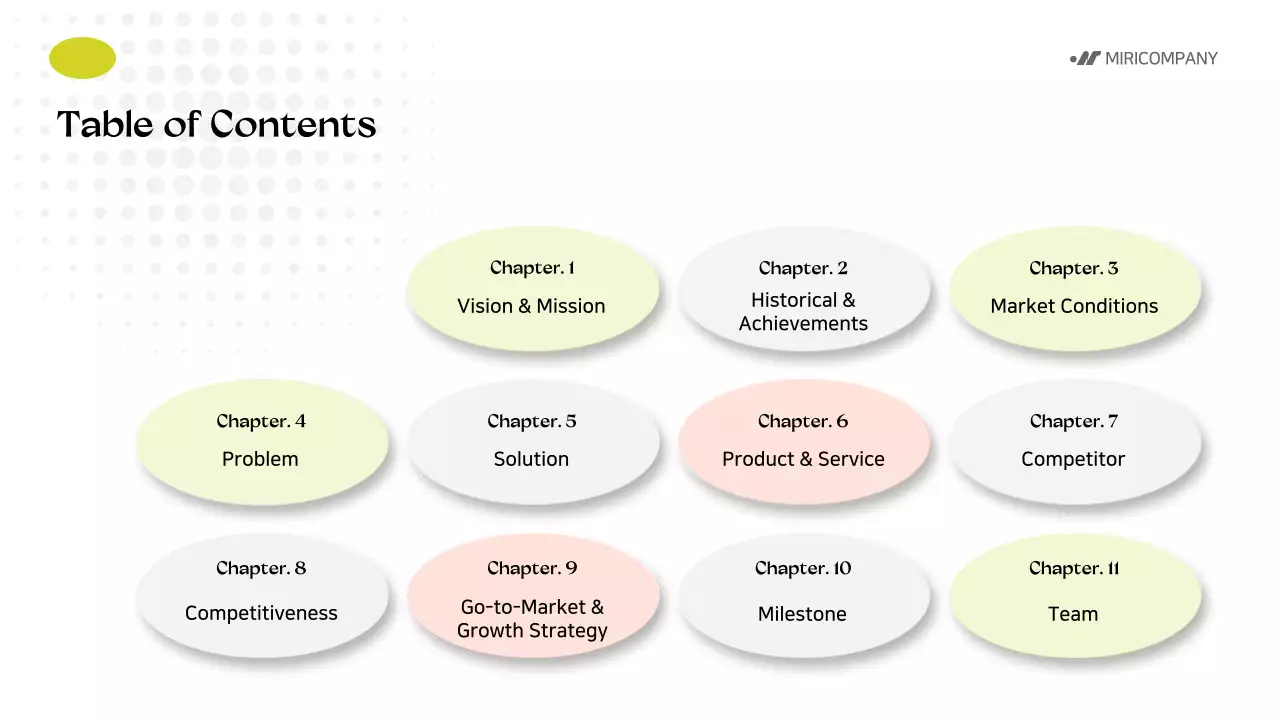 연두 모던 스타트업 설명서