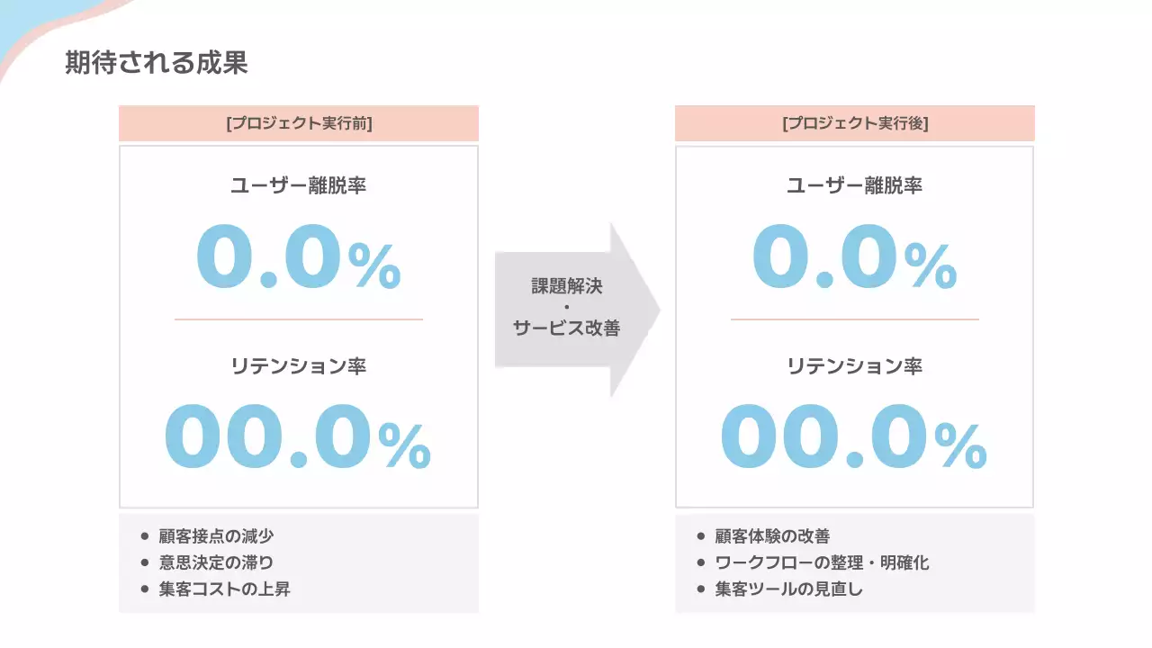 白 シンプル ビジネス 資料