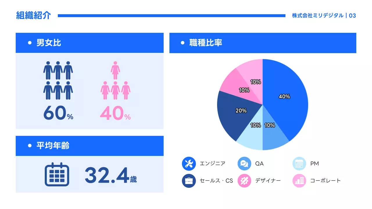 青 モダンプロフィール