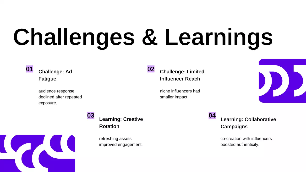 퍼플 모던 비즈니스 보고서