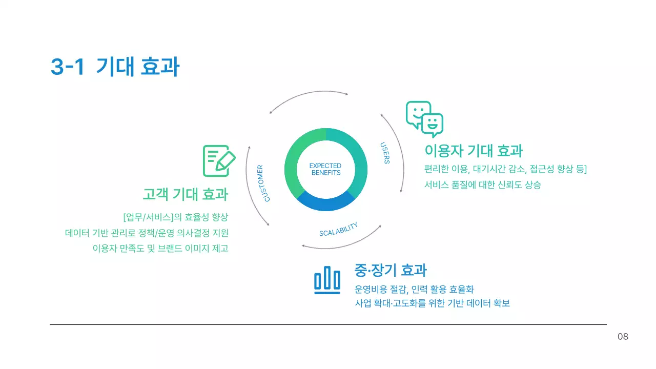 그린 블루 심플한 비즈니스 제안서