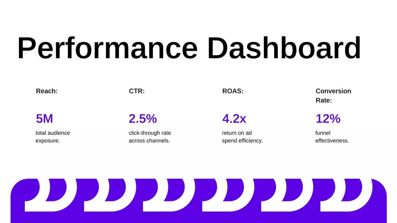퍼플 모던 비즈니스 보고서