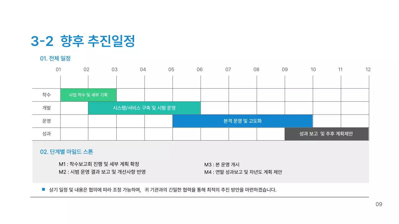 그린 블루 심플한 비즈니스 제안서
