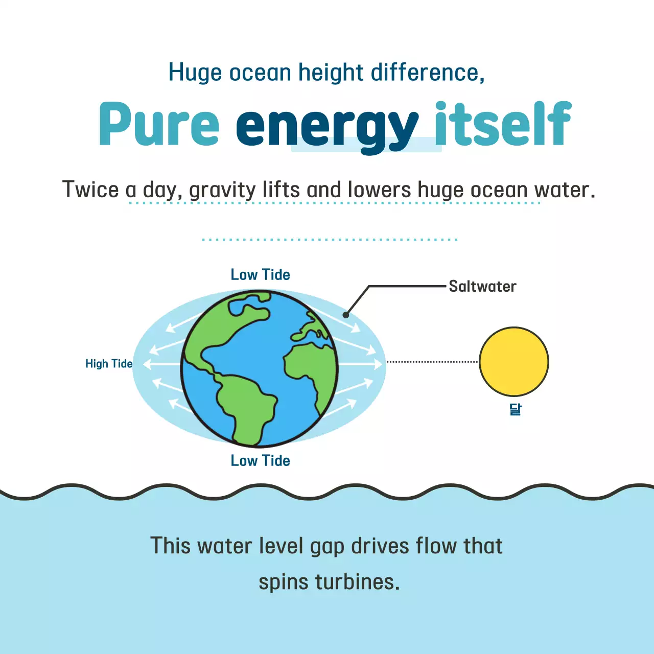 Campanha Sky Blue Simple Eco Friendly Energy