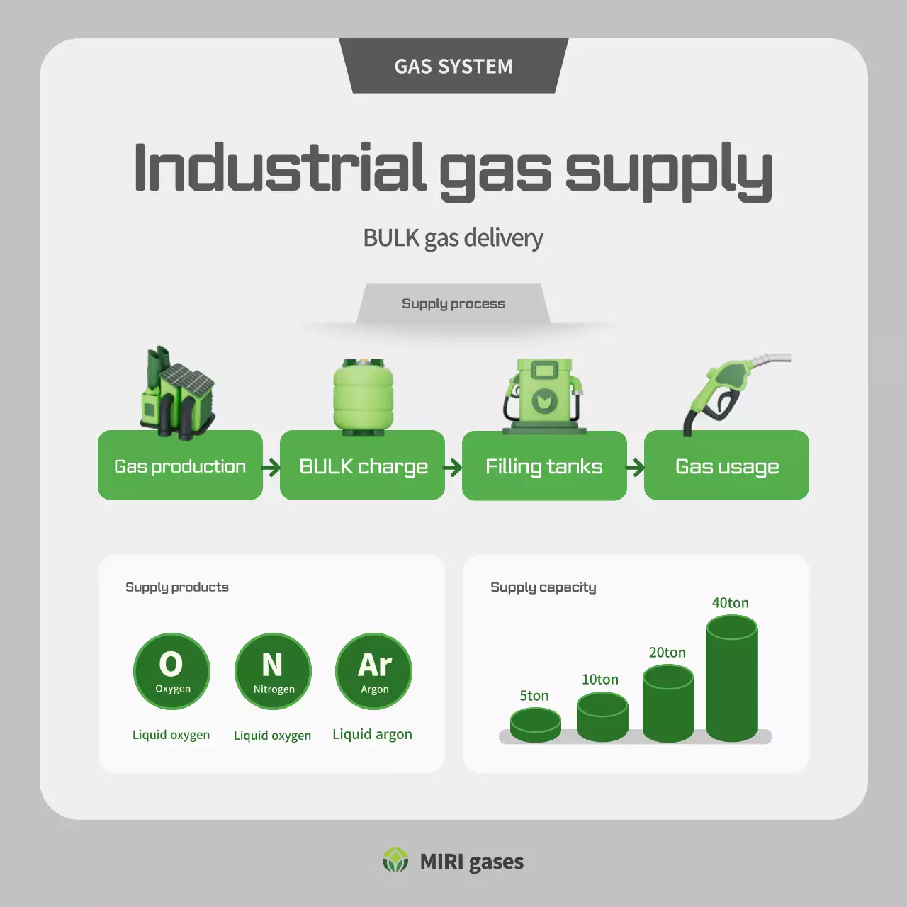 Manual de Gás Industrial Gray Clean