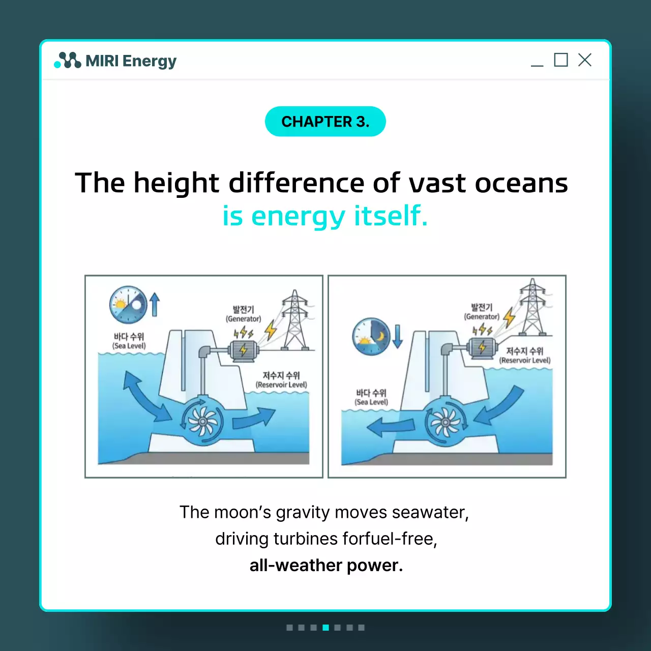 Promoção de energia ecológica moderna e eficiente da Mint