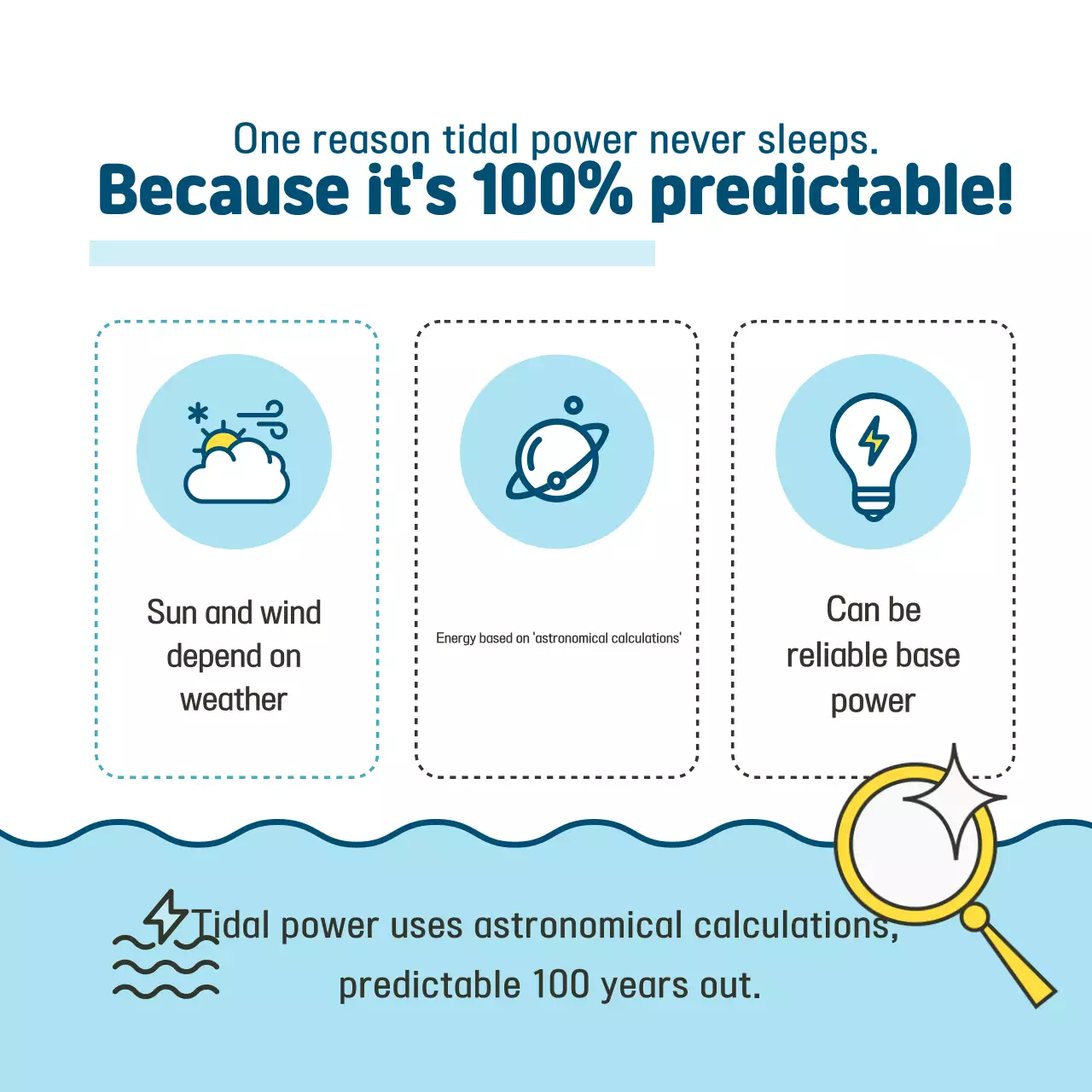 Campanha Sky Blue Simple Eco Friendly Energy