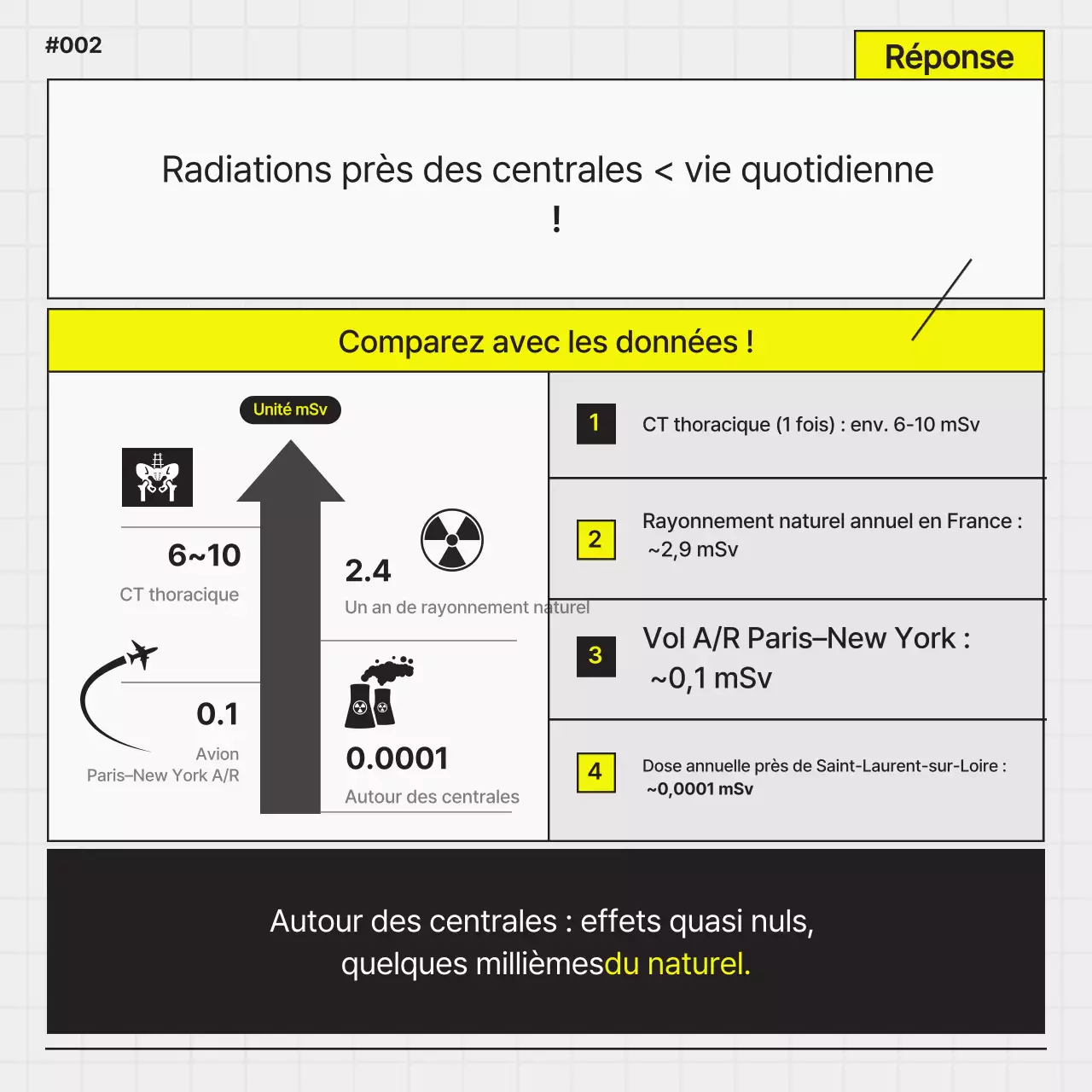 Promotion simple d'une centrale nucléaire en noir et jaune