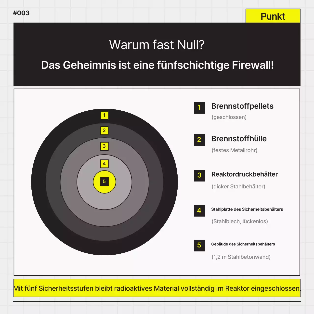 Einfache Werbung für Kernkraftwerke in Schwarz und Gelb