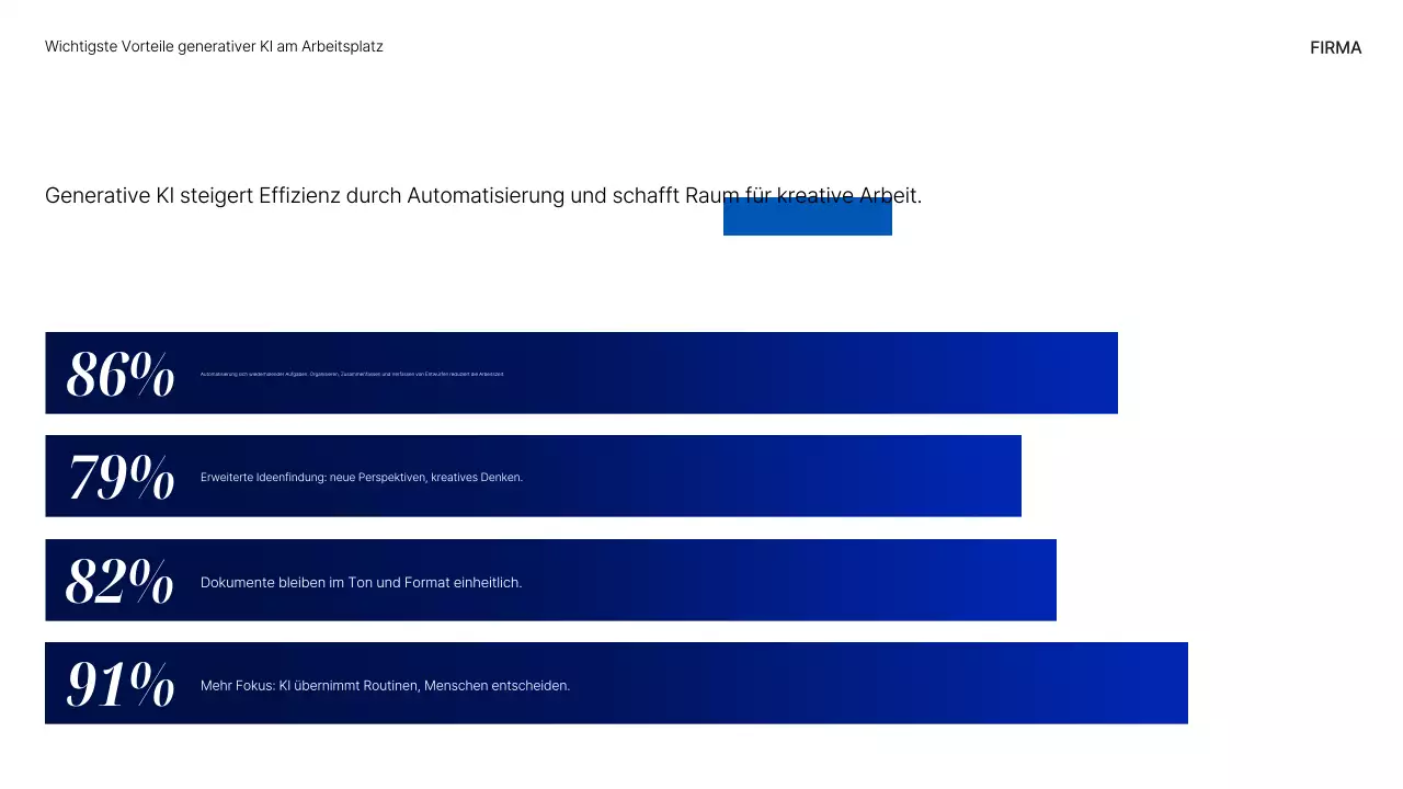 Präsentation des Blue Modern AI-Kurses