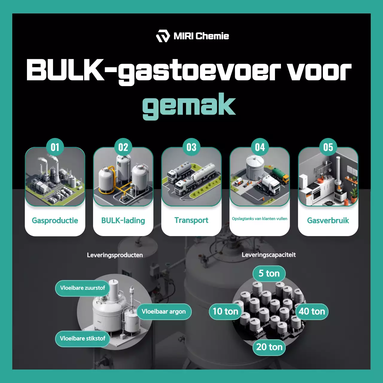 Gids voor groene, moderne industrie