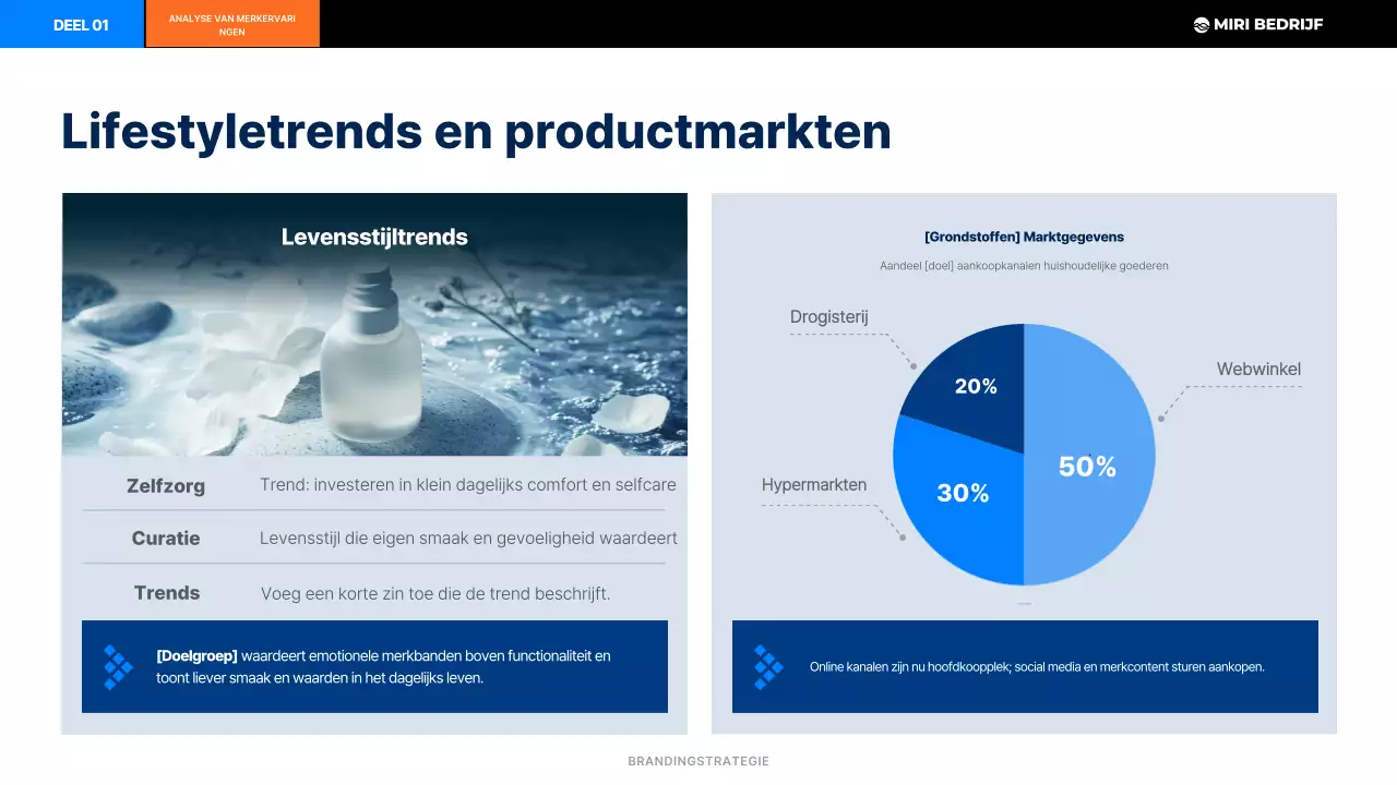 Zwart Modern Merkplan