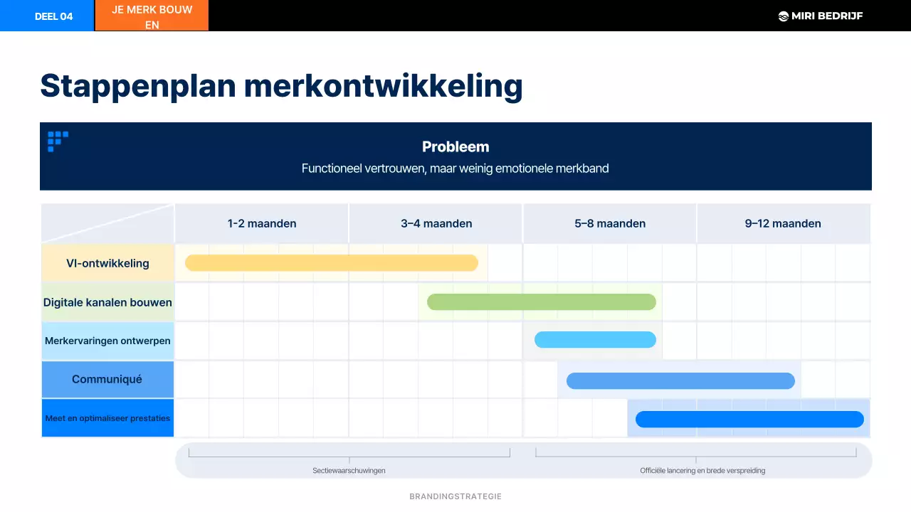 Zwart Modern Merkplan