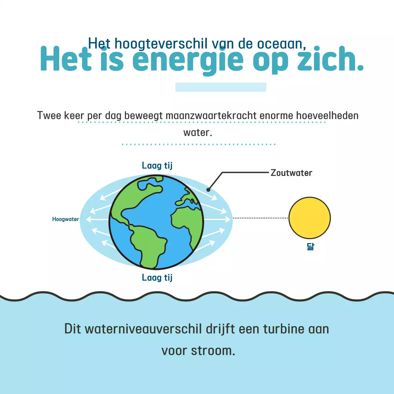 Sky Blue Simple Eco-Friendly Energy Campaign