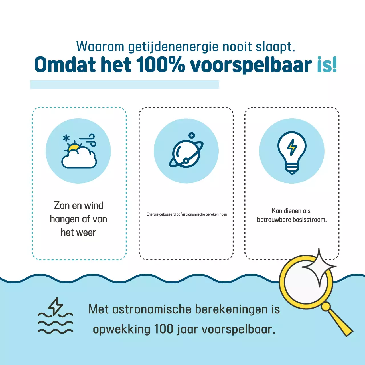 Sky Blue Simple Eco-Friendly Energy Campaign