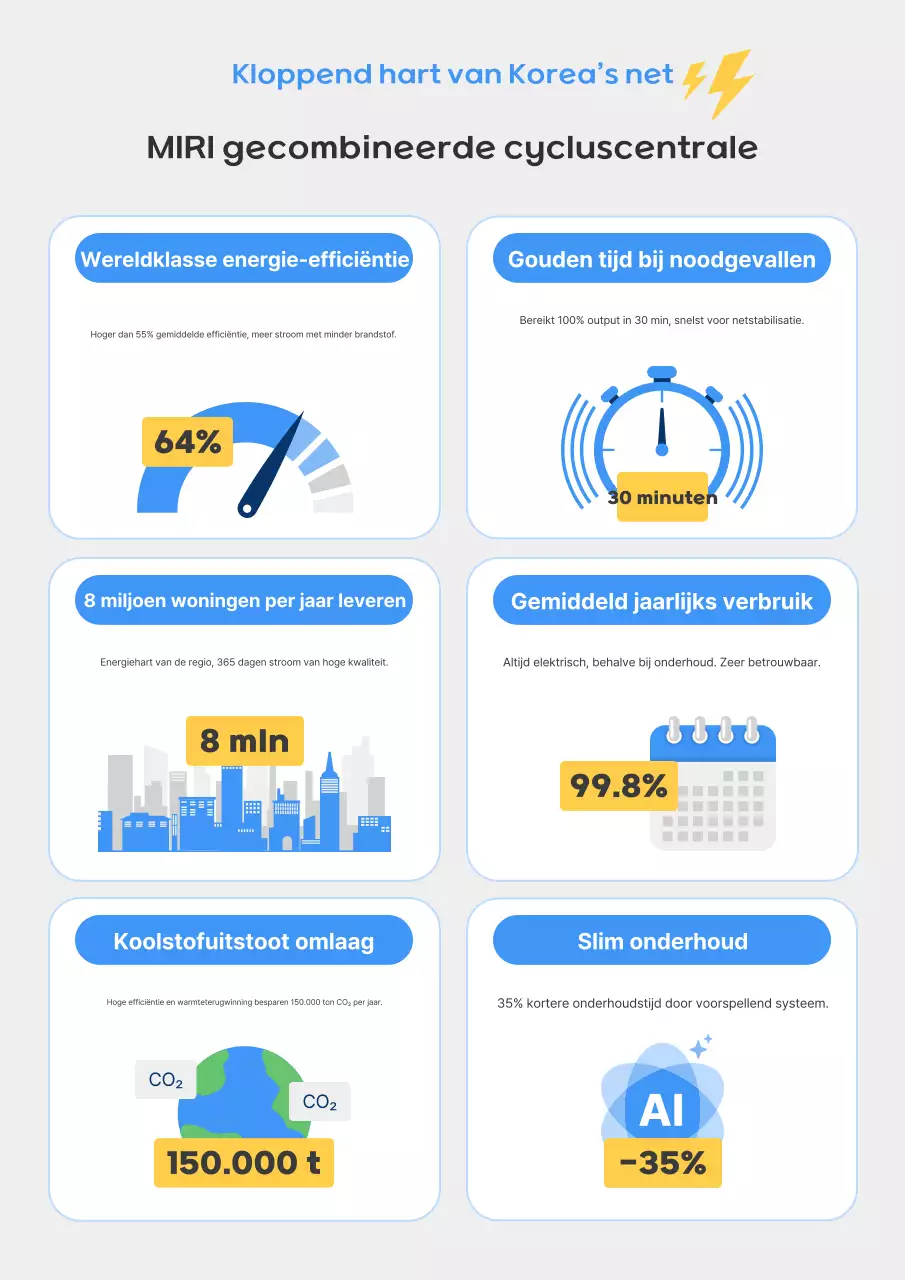 Blauwe Moderne Energie Promotie
