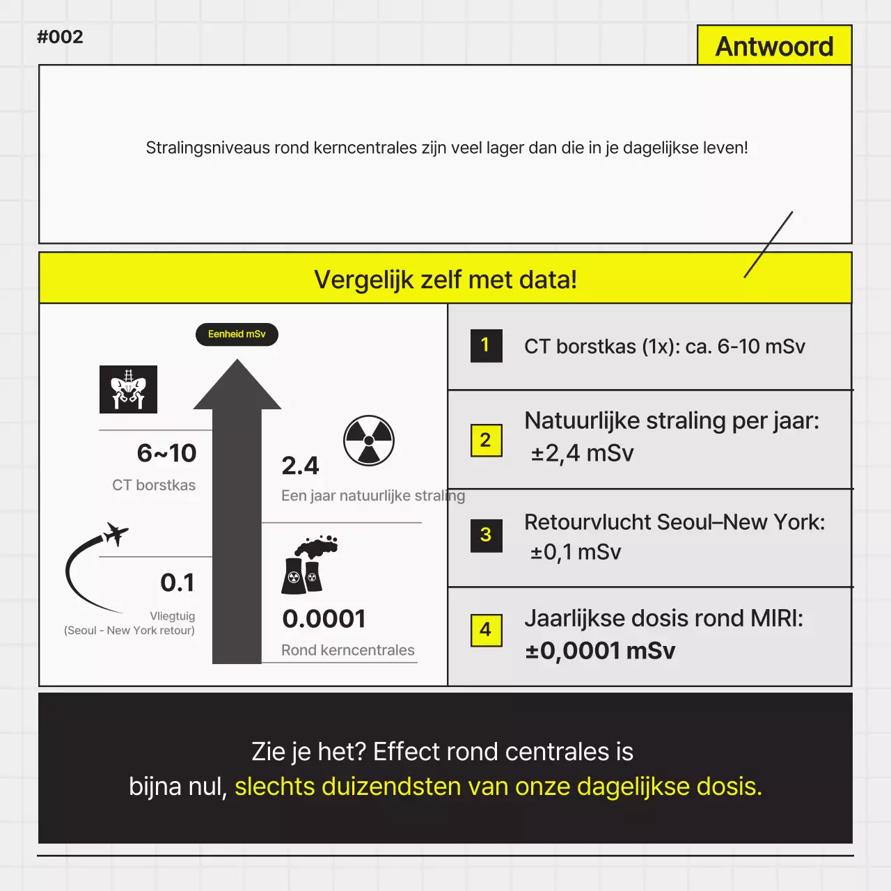 Eenvoudige zwart-gele promotie van een kerncentrale