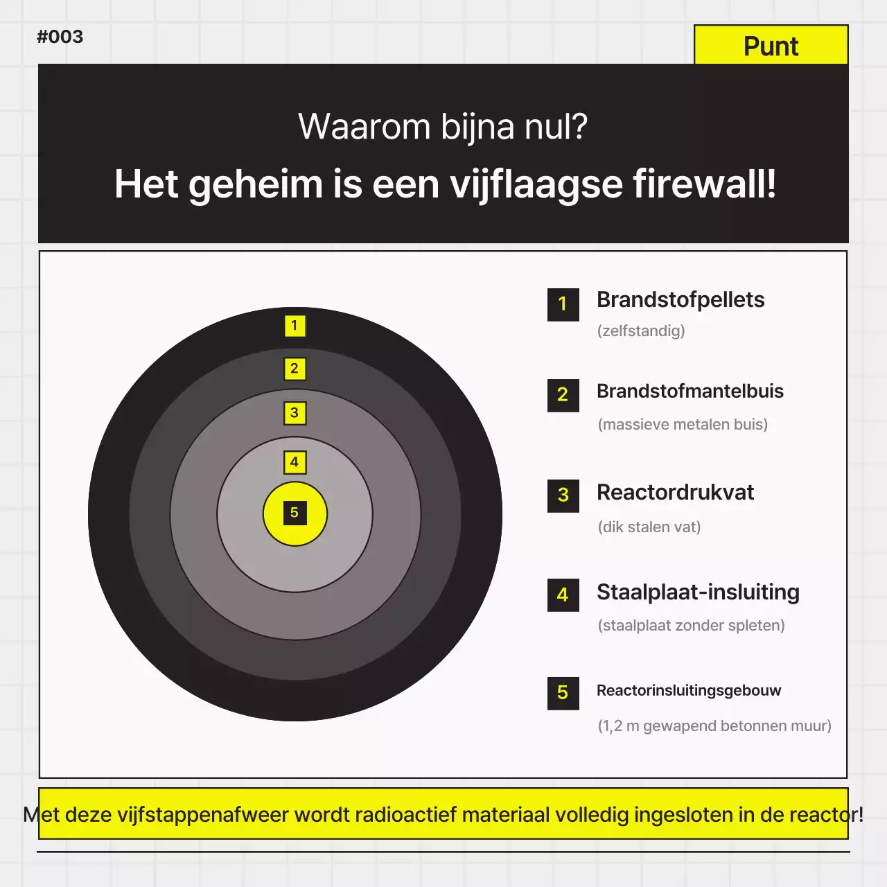 Eenvoudige zwart-gele promotie van een kerncentrale