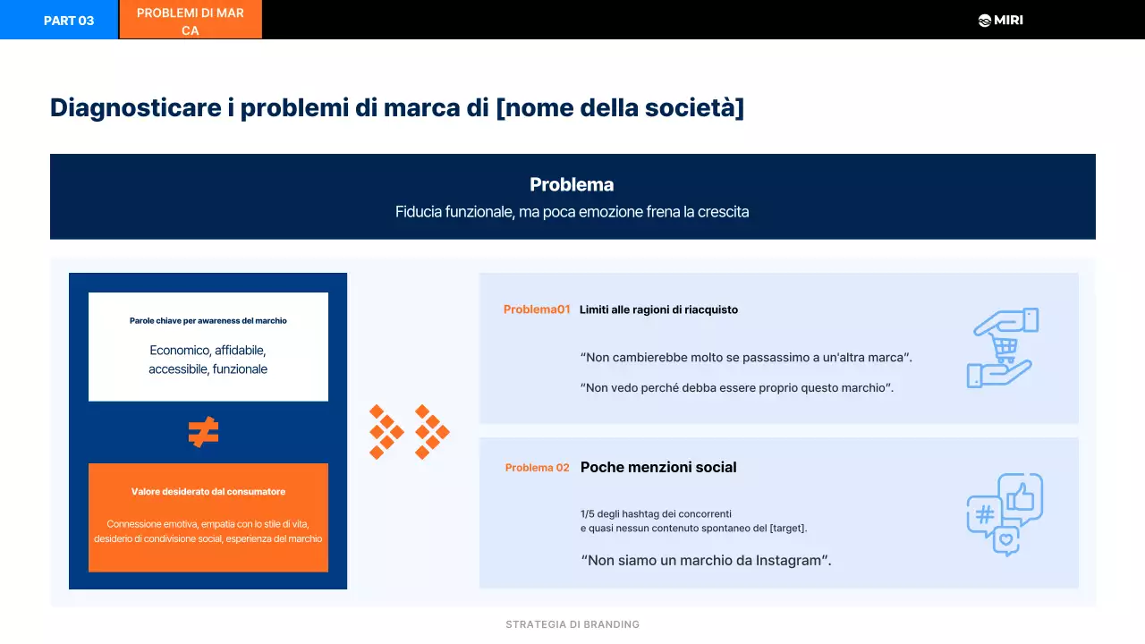 Piano di branding moderno nero