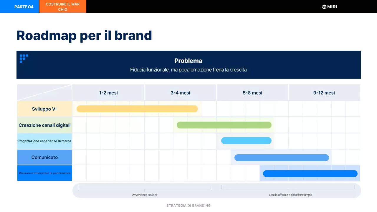 Piano di branding moderno nero