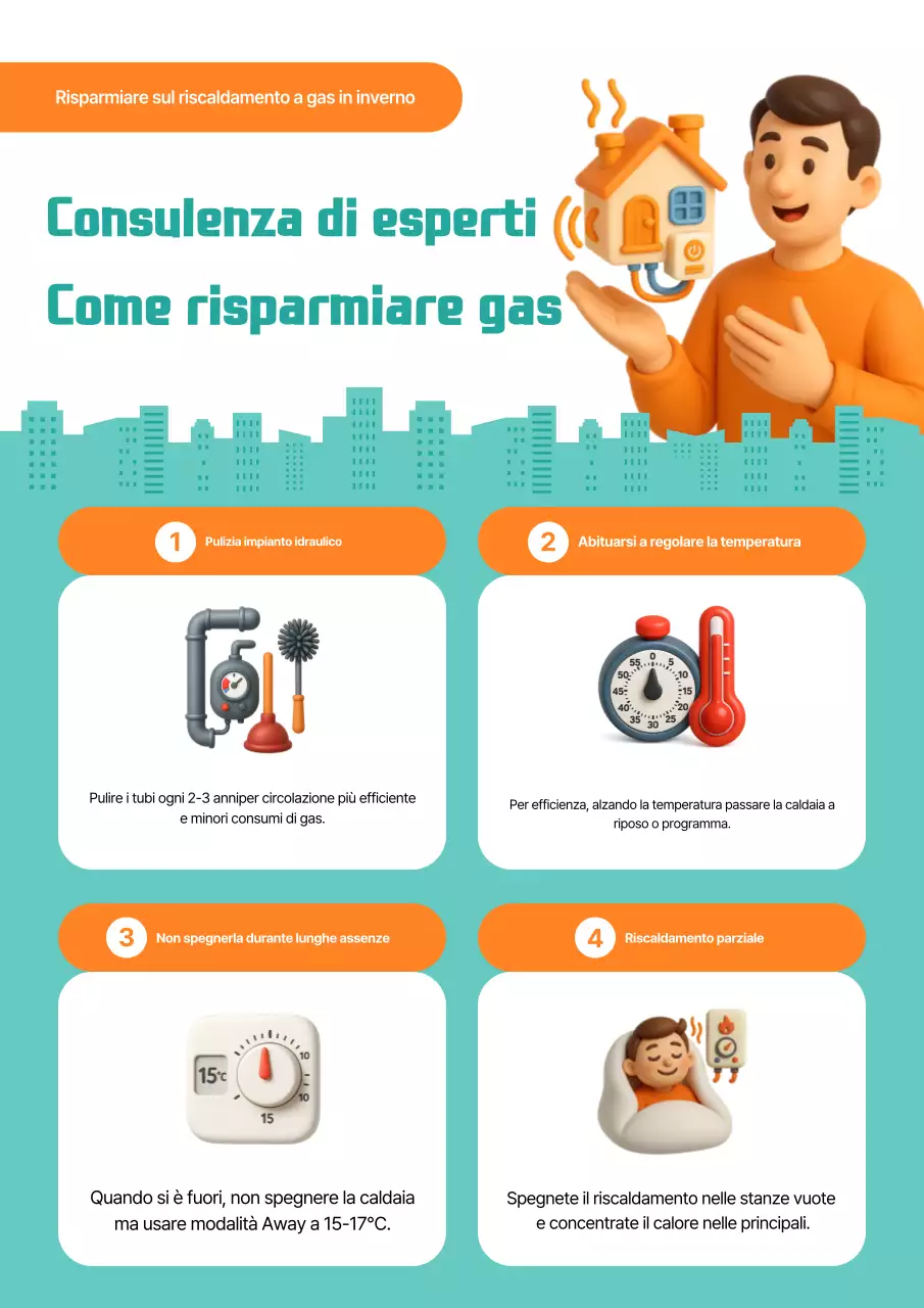 Guida semplice al risparmio energetico di Orange