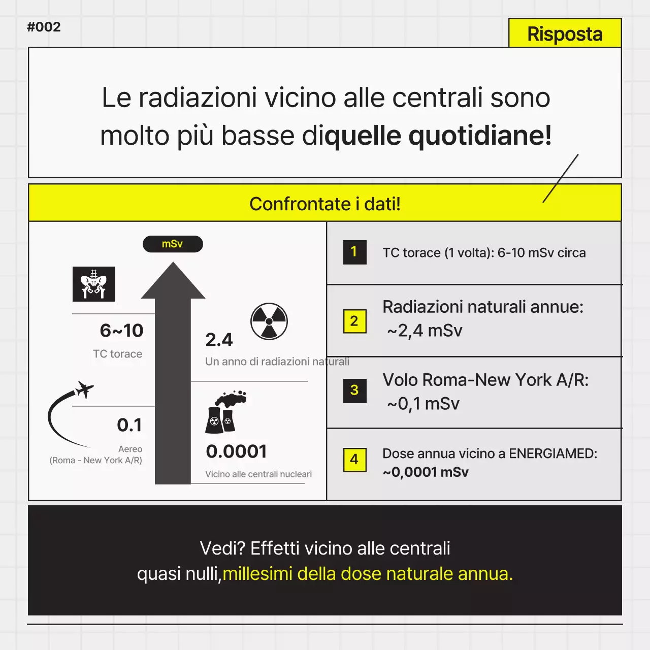 Semplice promozione di una centrale nucleare nera e gialla