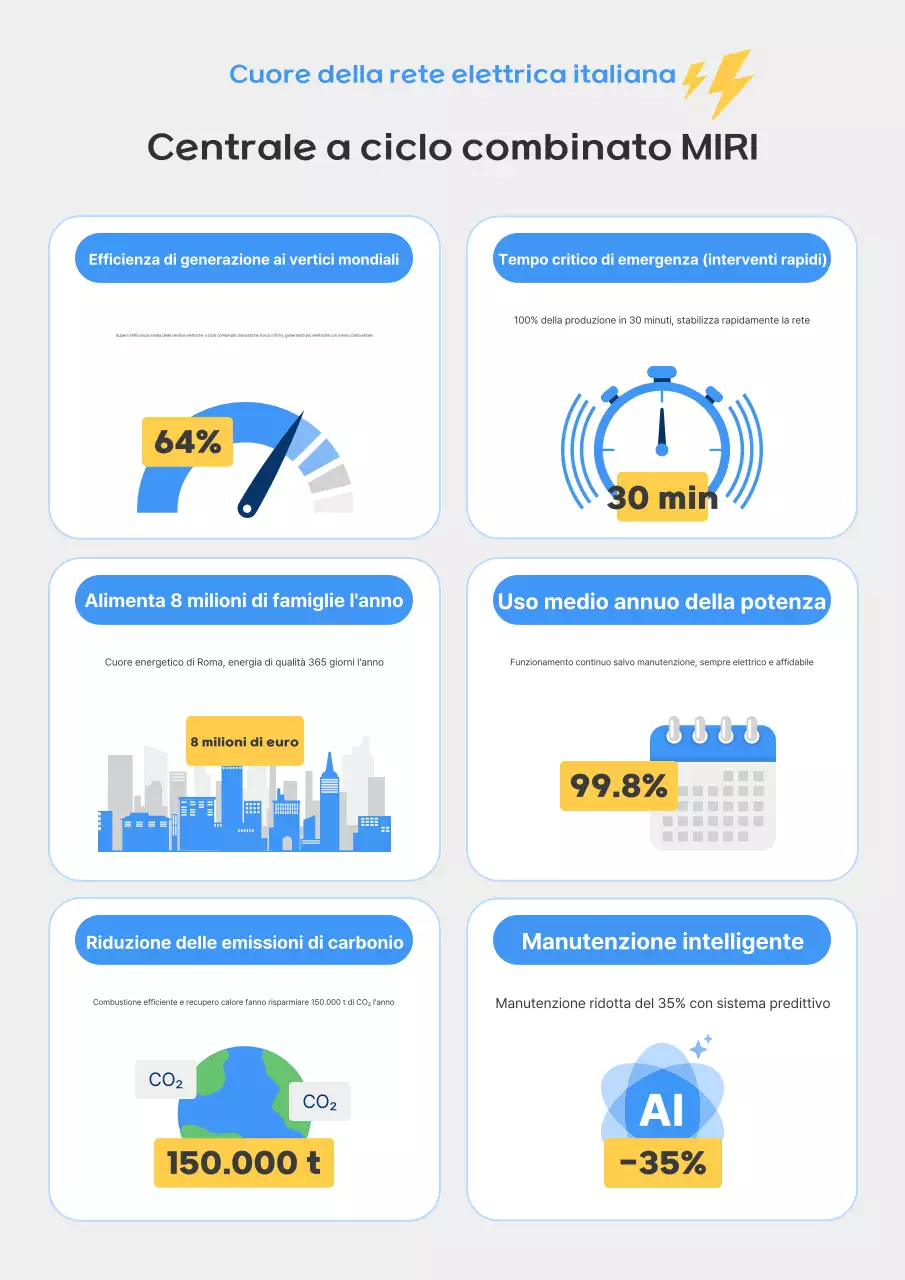 Promozione dell'energia moderna blu