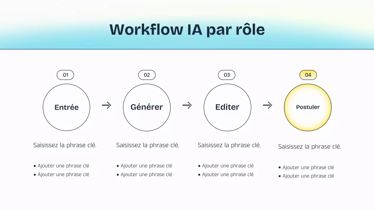 Présentation de cours sur l'IA bleue et jaune
