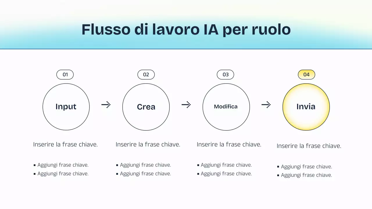 Presentazione della lezione sull'intelligenza artificiale blu e gialla