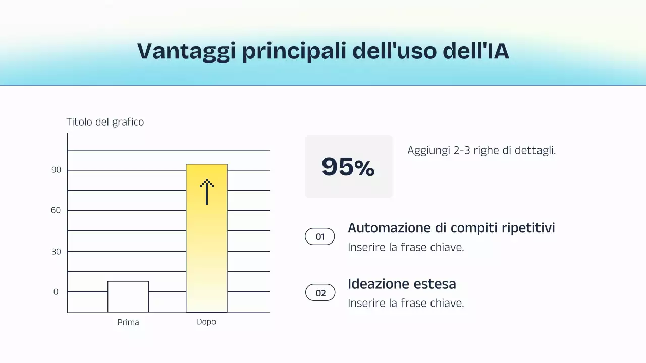 Presentazione della lezione sull'intelligenza artificiale blu e gialla