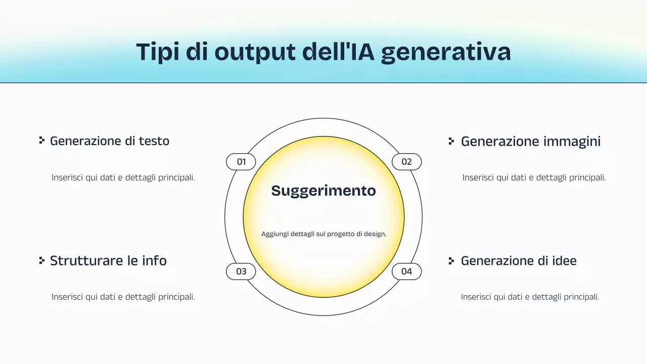 Presentazione della lezione sull'intelligenza artificiale blu e gialla