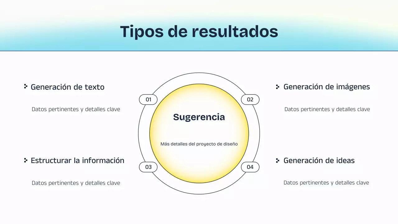 Presentación de la conferencia sobre IA azul y amarilla