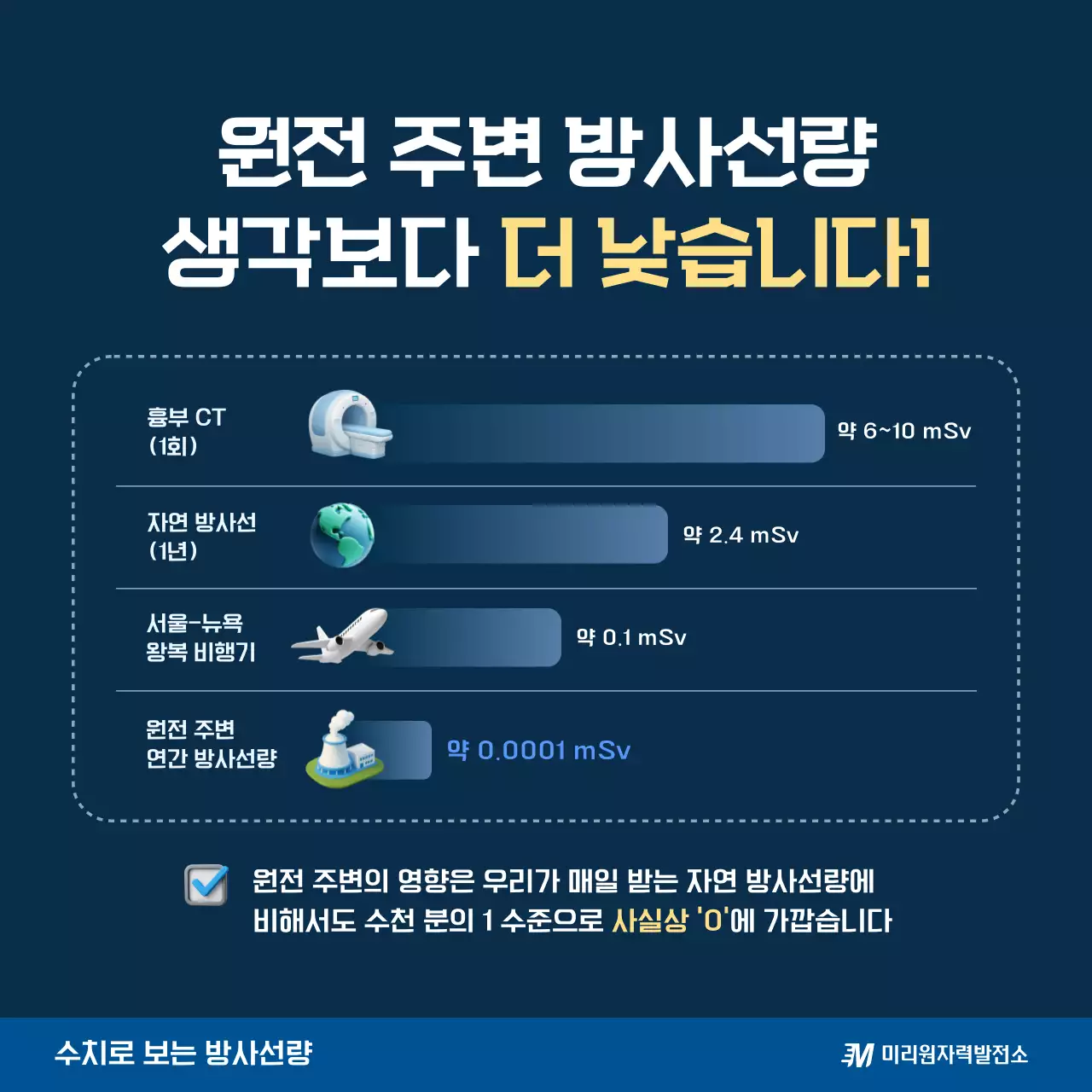 파랑 모던 에너지 교육