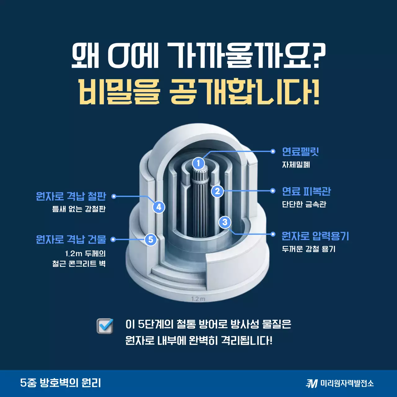 파랑 모던 에너지 교육