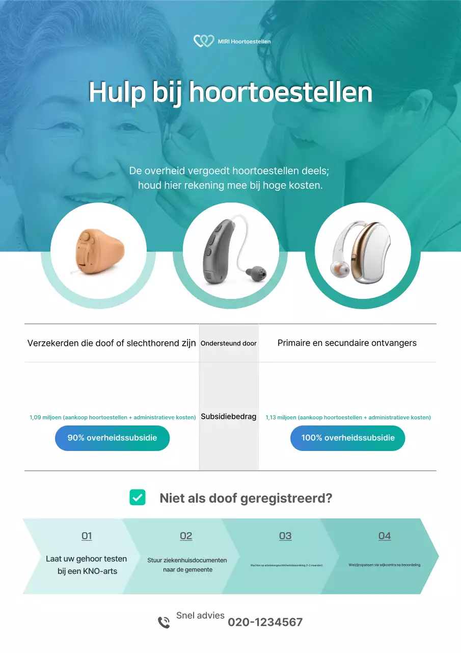 Informatie over de subsidie ​​voor Mint Basic hoortoestellen