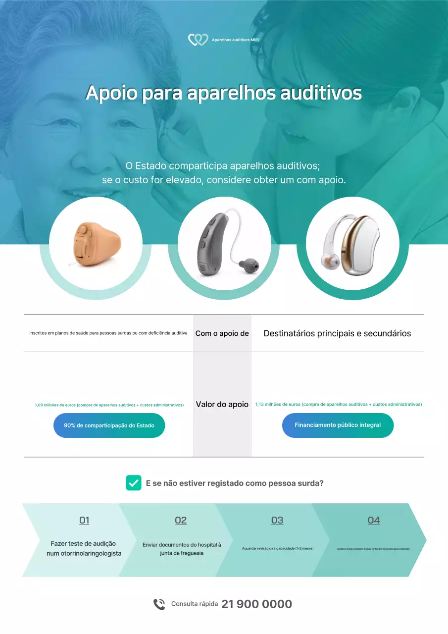 Informações sobre o subsídio básico para aparelhos auditivos da Mint