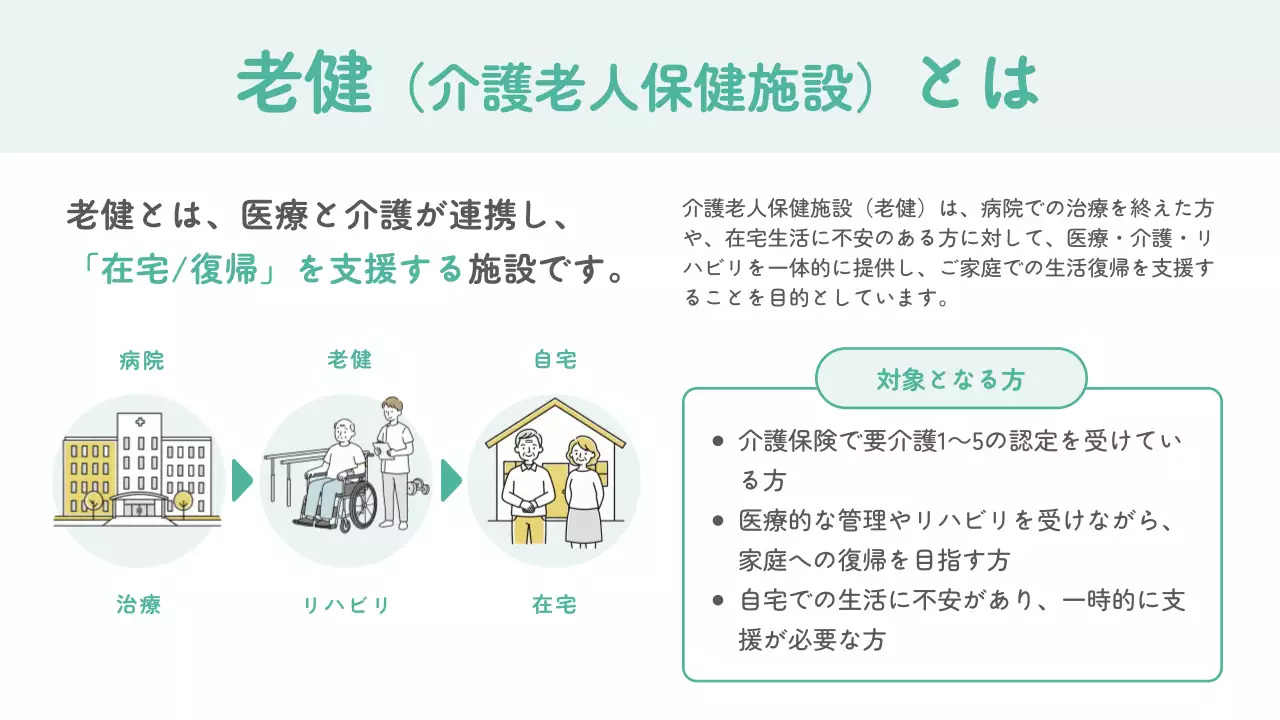 緑 白 シンプル イラスト 介護 医療 会社案内