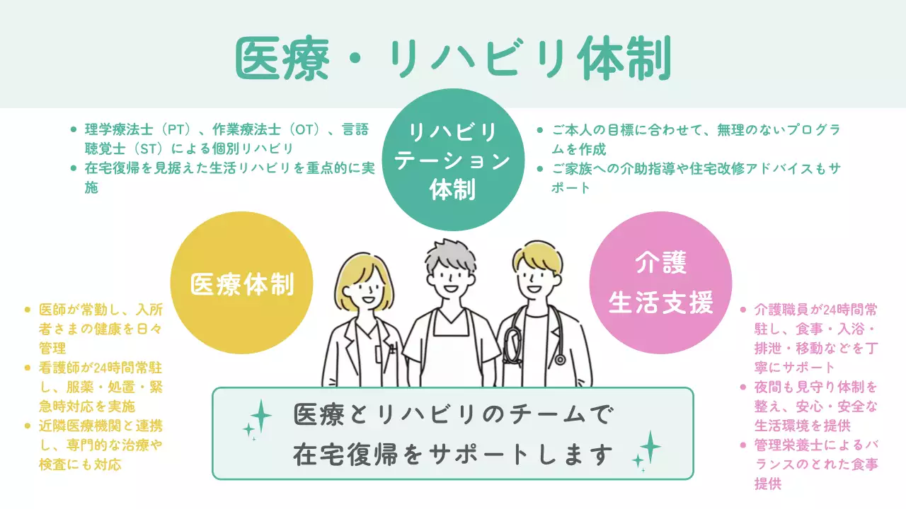緑 白 シンプル イラスト 介護 医療 会社案内
