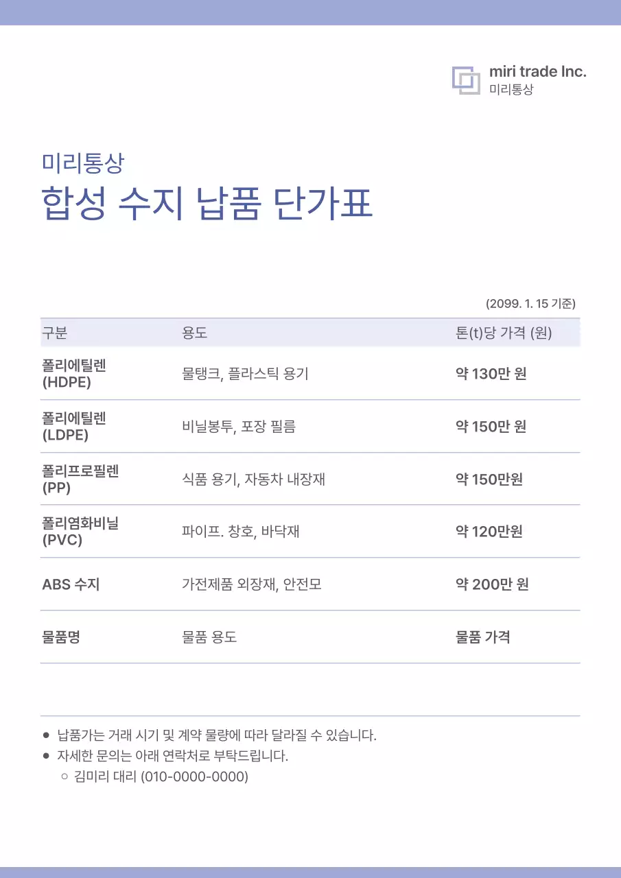 파랑 심플 산업 정보