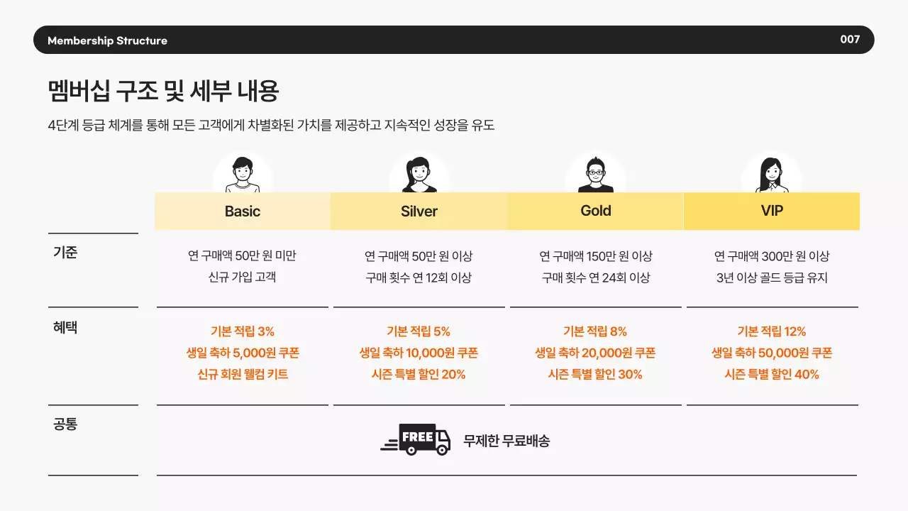 노랑 모던 비즈니스 제안서