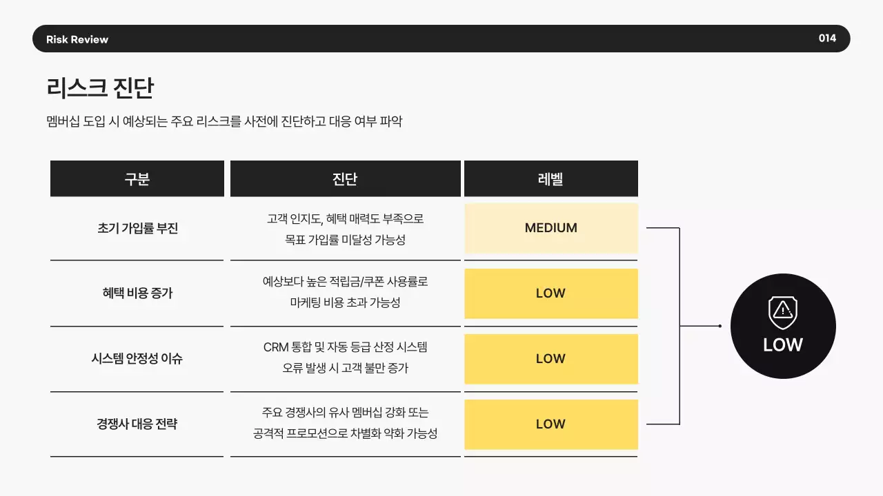 노랑 모던 비즈니스 제안서