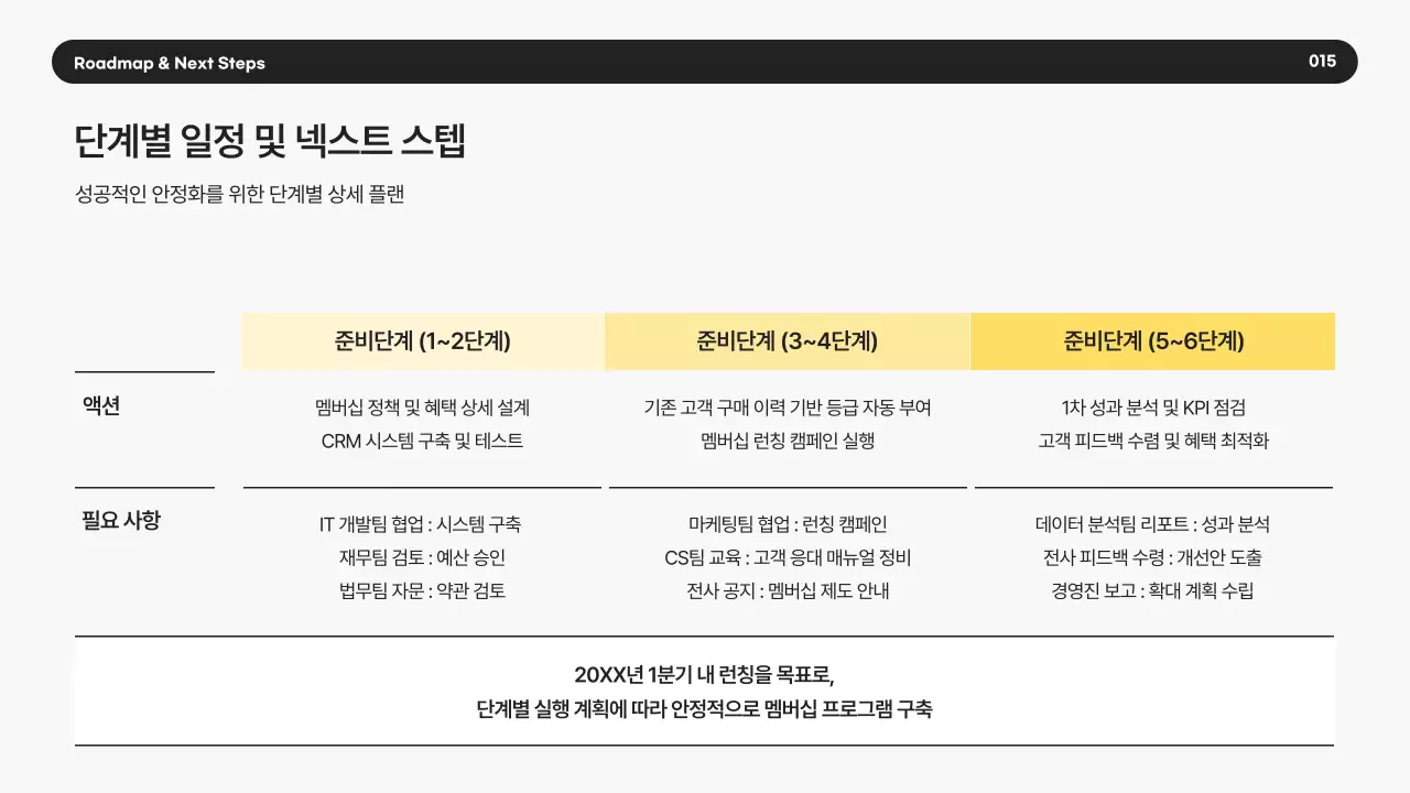 노랑 모던 비즈니스 제안서